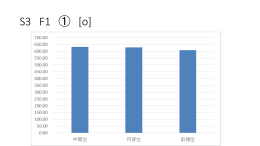 「s3」をダウンロード