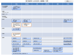 PowerPointファイル／85KB