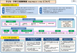 資料2