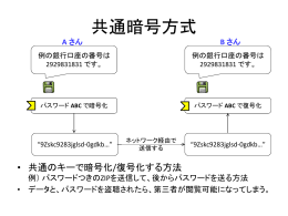 秘密鍵による暗号化方式