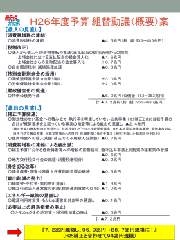 消費税増税の凍結