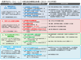 総合戦略(全体像)【 ：115.4 KB 】
