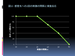 ã‚°ãƒ©ãƒ•é›†