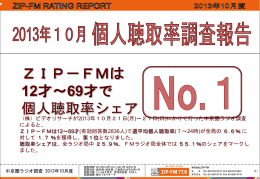ラジオ全局シェア - ZIP-FM