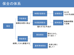 保全の体系