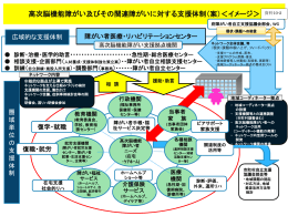 障がい者自立相談支援センター 訓練