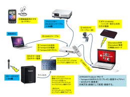 PowerPoint - redmine.tokyo