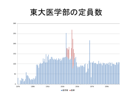 東大医学部の定員数 東大医学部の定員数 東大医学部の定員数 東大