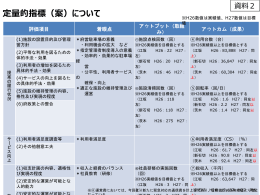 【資料2】定量的指標（案）について