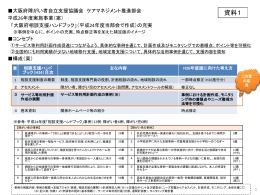 資料1 平成26年度大阪府障がい者自立支援更議会ケアマネジメント