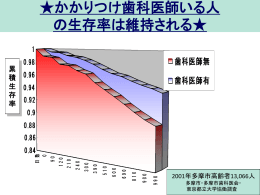 かかりつけ歯科医師有無別累積生存図