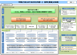 その他のファイル／135KB