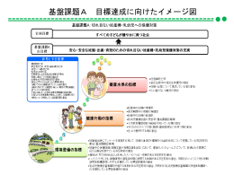 3（2） 「健やか親子21（第2次）」基盤課題A