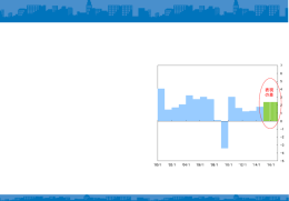 20150914 - Office 365 Community