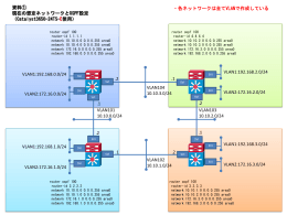 zhi_wen_ - Cisco Support Community