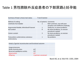 Table 1 男性膀胱外反症患者の下部尿路と妊孕能 Details of genital