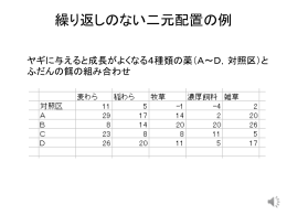 教材1＿交互作用をグラフから見抜く2013