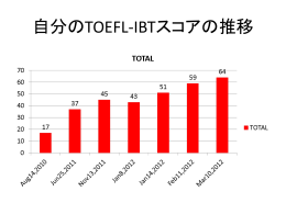 toefl_my_memoryをダウンロード