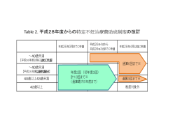2014.5.25 Table 2