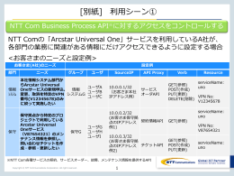 NTT Communications PowerPoint Template(38pt)