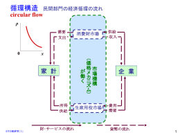 第4章 消費理論の応用