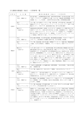 平成23年度 調査対象施設・行事等一覧 - 統計センターしずおか