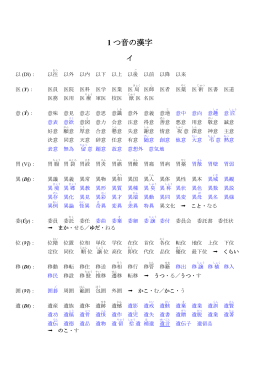 一つ音の漢字