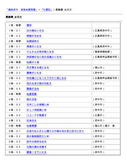 「備後府中 首無地蔵菩薩」＞『礼賛記』＞霊験譚_全目次