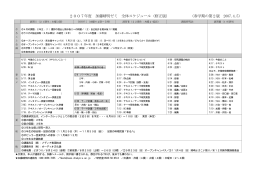 2007春のゼミ総合スケジュール