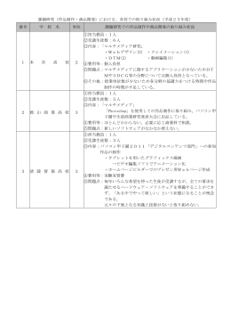 各校の 商品開発 取り組み状況