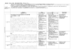 平成25年度学力向上プラン