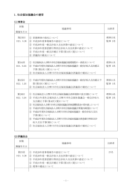 1．社会福祉協議会の運営 （1）理事会 回数 開催年月日 協議事項 出席