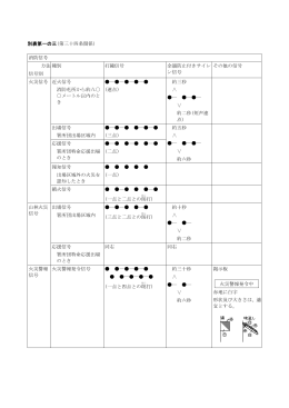 別表第一の三(第三十四条関係)