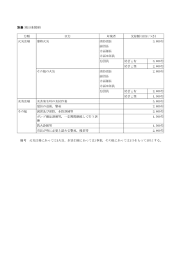 別表(第15条関係)