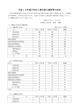 平成19年度戸沢村人事行政の運営等の状況