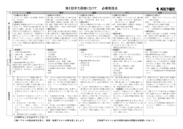 第2回学力調査にむけて 必勝勉強法