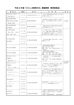 ここをクリックしてください(Word190KB)