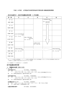 平成18年度大学院医学基礎技術実習 - 群馬大学大学院医学系研究科