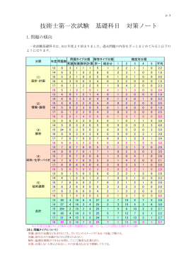 一次試験基礎科目 オールインワン対策ノート