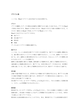 グラフと表