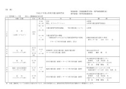 平成23年度山形県介護支援専門員研修専門1課程カリキュラム（案）