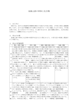 金属元素の単体と化合物