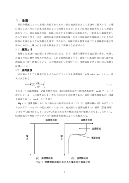 数理環境評価学
