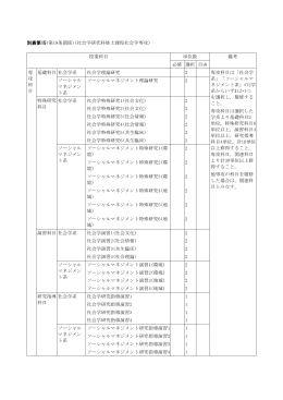 別表第15(第19条関係)(社会学研究科修士課程社会学専攻)