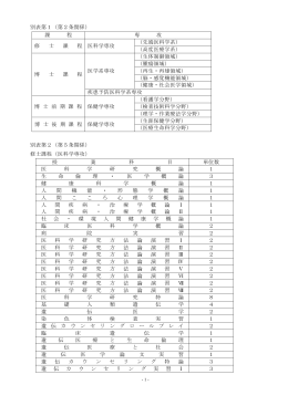 別表第1（第2条関係）