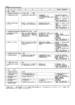 （別紙2） 【行動援護従業者養成研修研修課程】 教 科 名 時間数 目 的 内