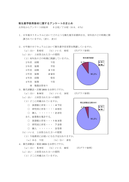 アンケート結果1
