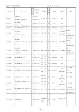 GCL開講科目一覧 - 東京大学 ソーシャルICT グローバル・クリエイティブ