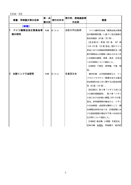研究業績 一覧