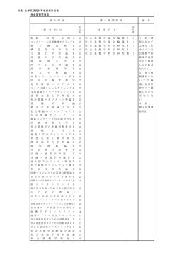 都市工学専攻